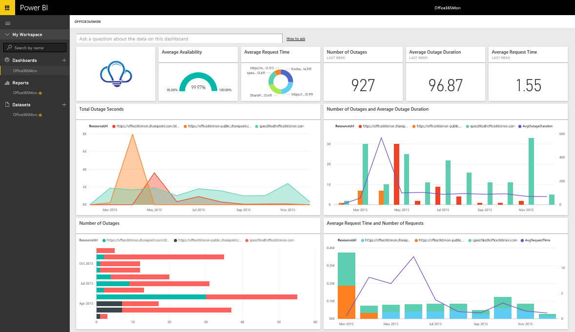 Dashboard Analítico