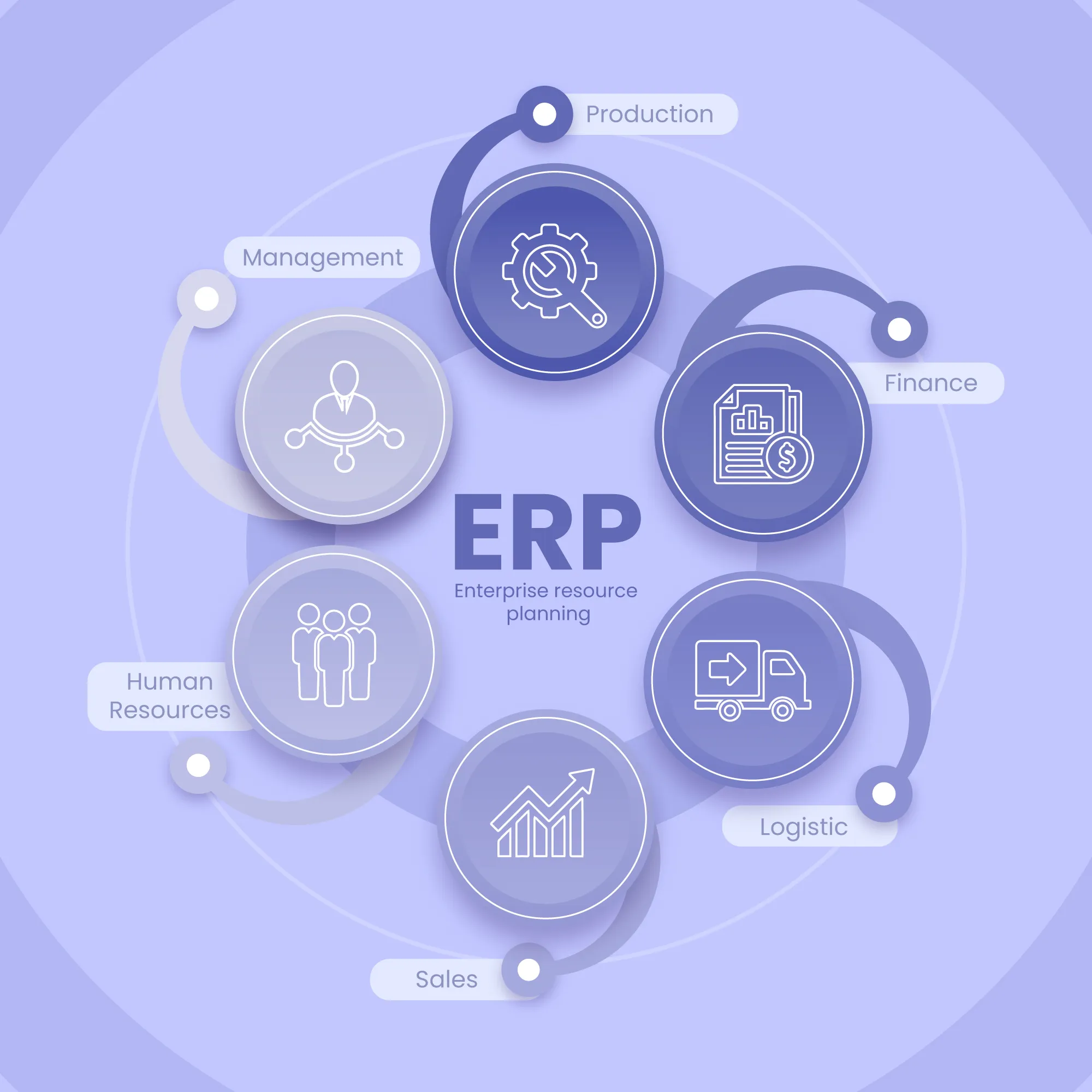 ERP/CRM Personalizados