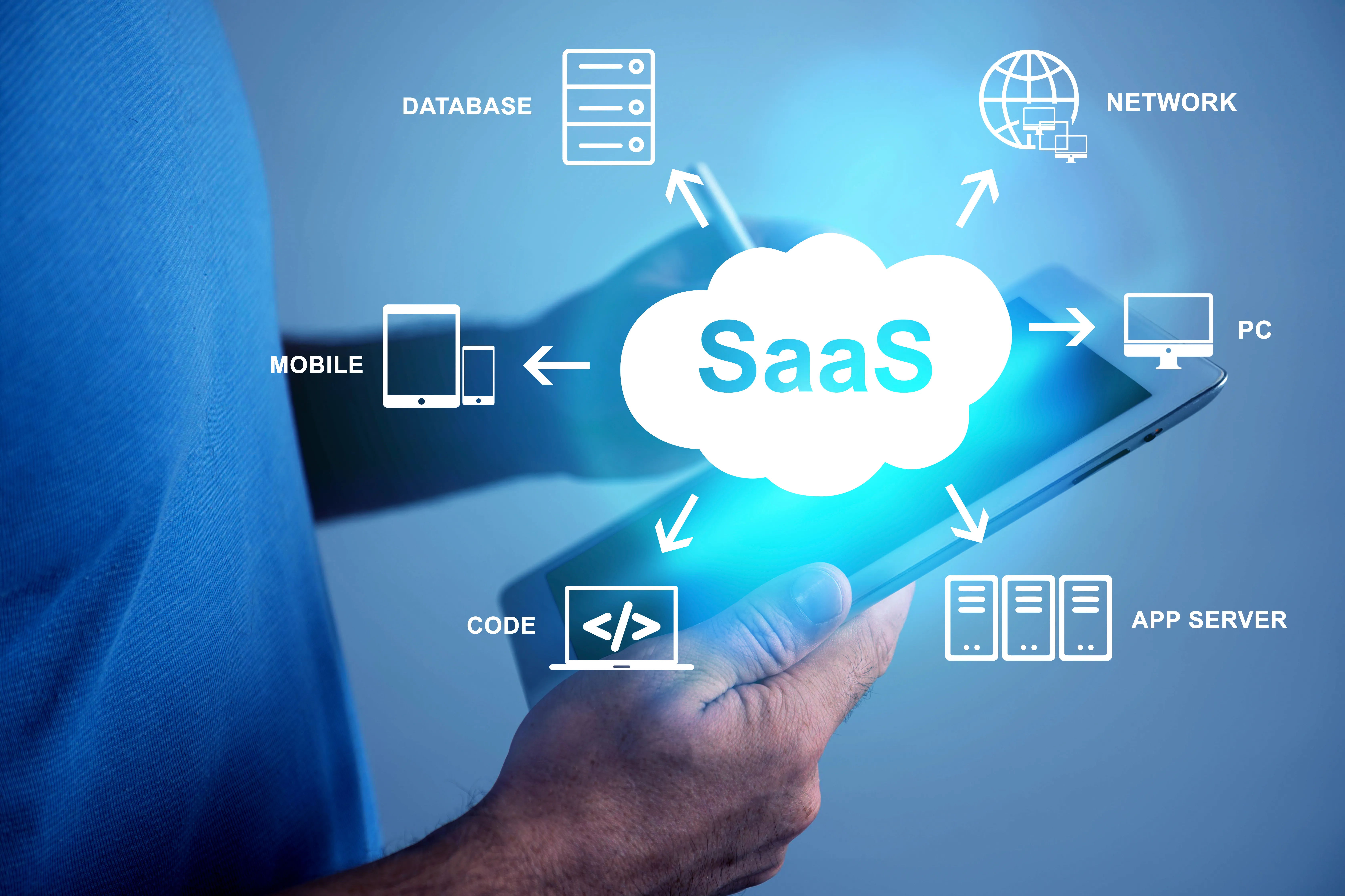 Desarrollo SaaS