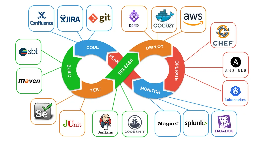 Cloud & DevOps